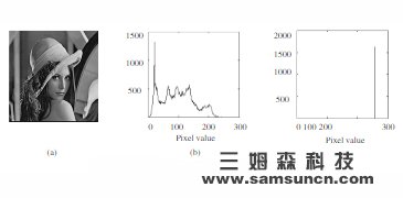 Machine vision localization algorithm: 2D image pattern localization system algorithm_byy688.com