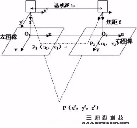 Analysis of the principle, structure, characteristics, development status and development direction of binocular vision technology_byy688.com