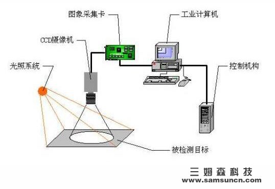 Machine vision for precision agriculture_byy688.com