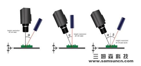 3D sensors, artificial neural networks, deep learning_byy688.com