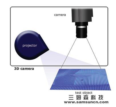 3D传感器、人工神经网络、深度学习_byy688.com