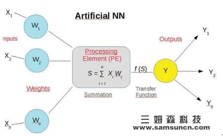 3D sensors, artificial neural networks, deep learning_byy688.com