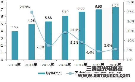 工业电气行业发展现状分析，行业呈金字塔型竞争格局_byy688.com