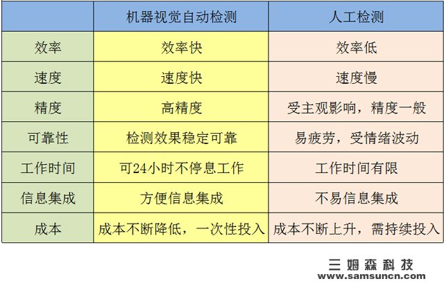 Dry||Machine Vision Knowledge Summary_byy688.com