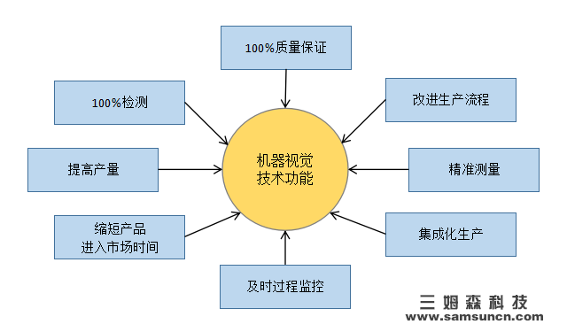 【知识】深入剖析机器视觉_byy688.com