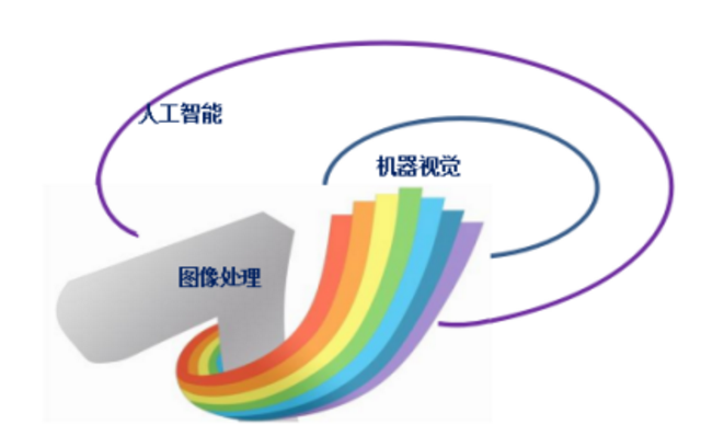 机器学习集成与机器视觉成为工业4.0关键基础_byy688.com