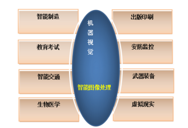 机器学习集成与机器视觉成为工业4.0关键基础_byy688.com