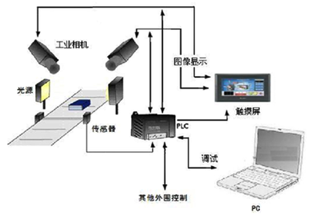 Introduction to the definition, classification and application of machine vision_byy688.com