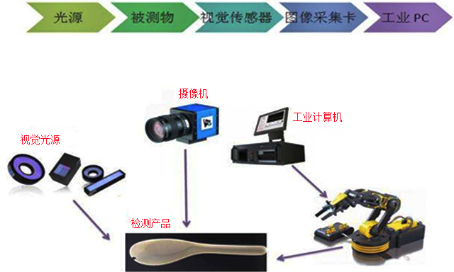 Problems of robot vision and research directions_byy688.com