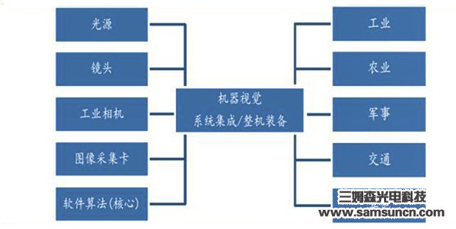 中国制造实现从制造大国转向制造强国，离不开机器视觉_byy688.com