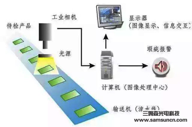 Machine vision shows you the smart industry_byy688.com