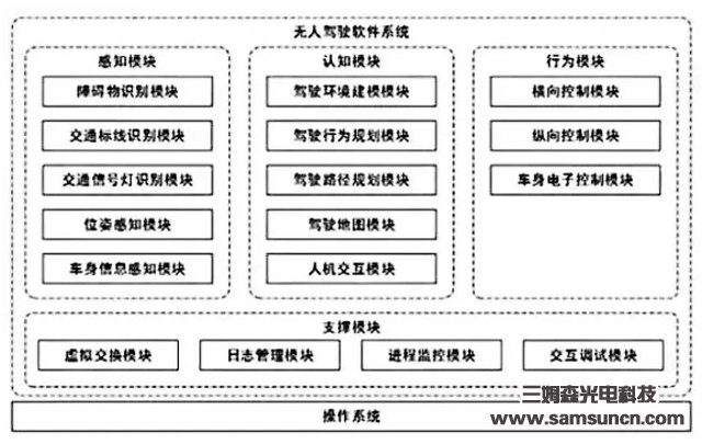 人工智能‖深入解析无人驾驶_byy688.com