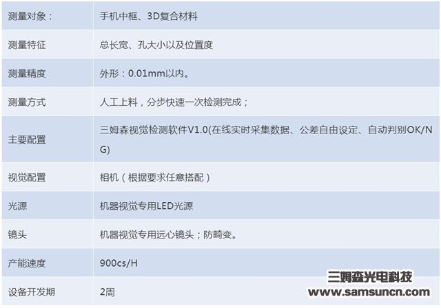 Huawei, OV and others have launched, 3D composite sheet casings explode and demand for automated inspection soars_byy688.com