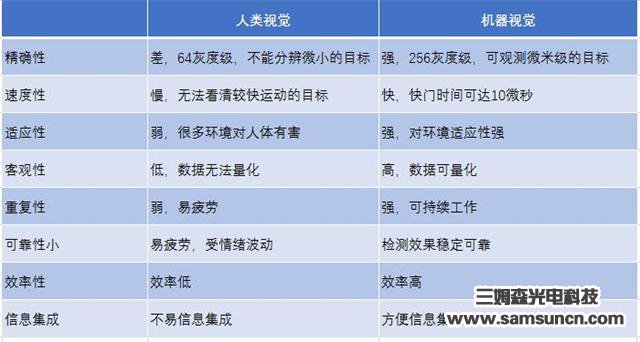 Wide range of machine vision applications_byy688.com