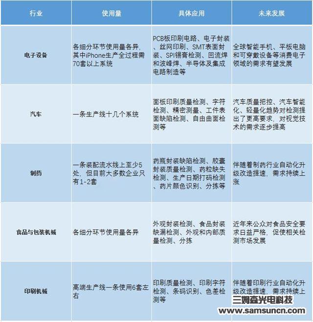 Wide range of machine vision applications_byy688.com