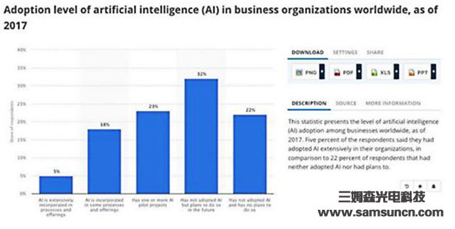 Artificial intelligence too slow? Is Developing New Adaptive Technologies the Key_byy688.com