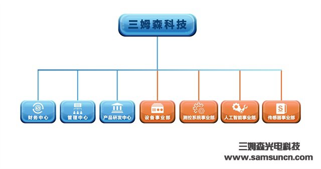 三姆森科技华丽转身，智能测控全球布局_byy688.com