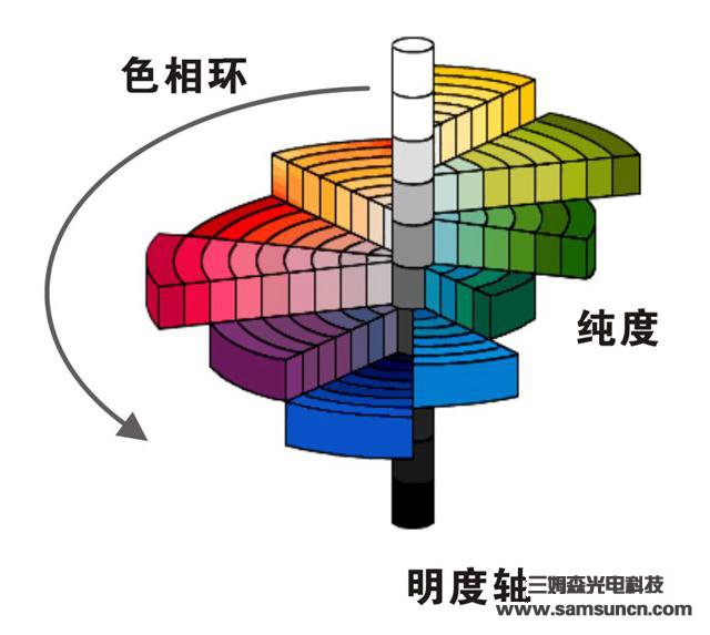 视觉检测的基础知识——颜色篇_byy688.com