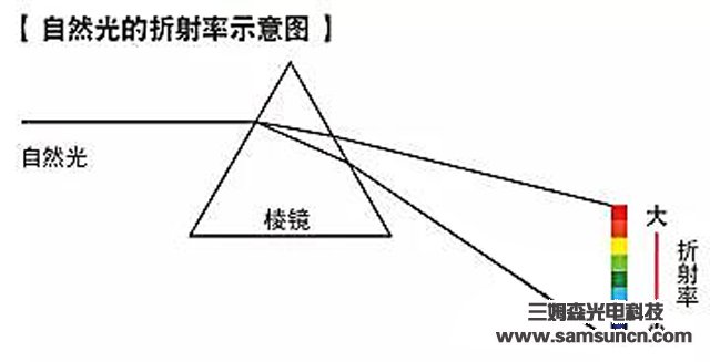 视觉检测的基础知识——颜色篇_byy688.com