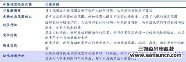 探析机器视觉在智能制造中的应用_byy688.com