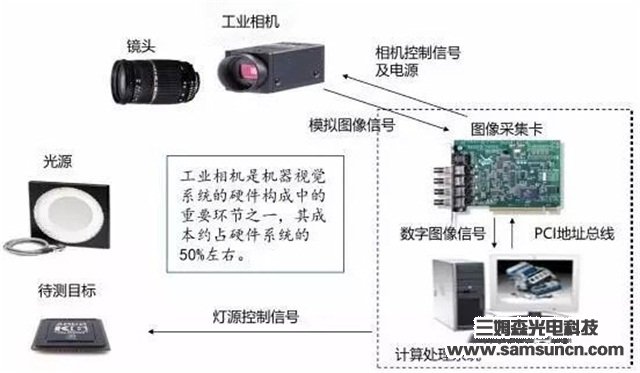 探析机器视觉在智能制造中的应用_byy688.com