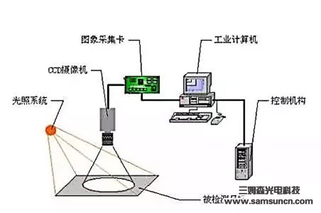 Understanding industrial robot vision systems in one article_byy688.com