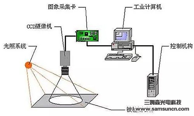 机器视觉助力人工智能，扎根多产业业纵深处_byy688.com