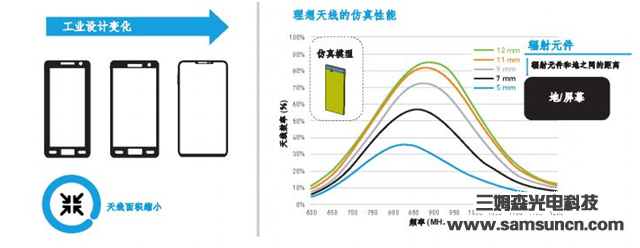 Do higher data rates mean more antennas?_byy688.com