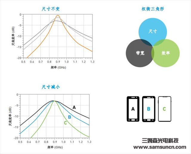 Do higher data rates mean more antennas?_byy688.com