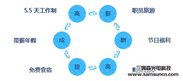 想跳槽？“挑”好公司了吗？_byy688.com