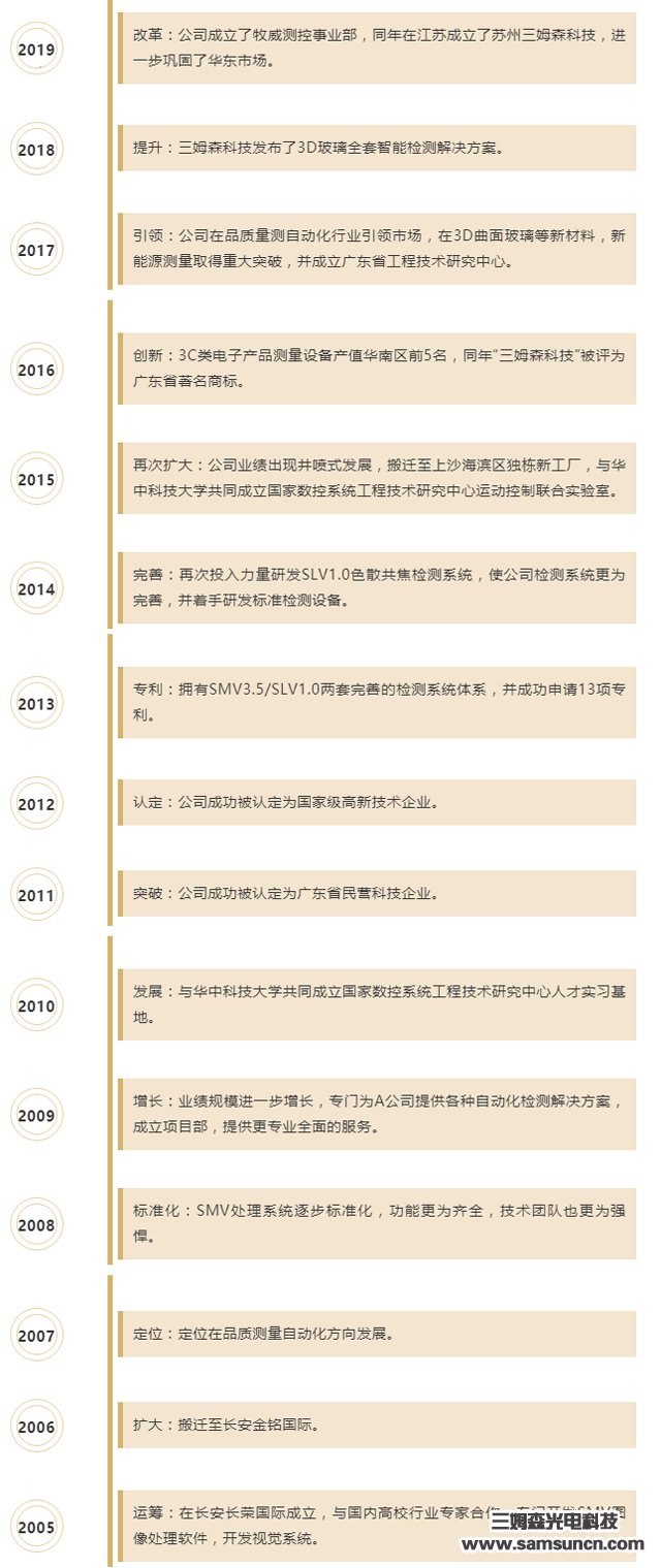 东莞市三姆森光电科技有限公司入驻湾际智造_byy688.com