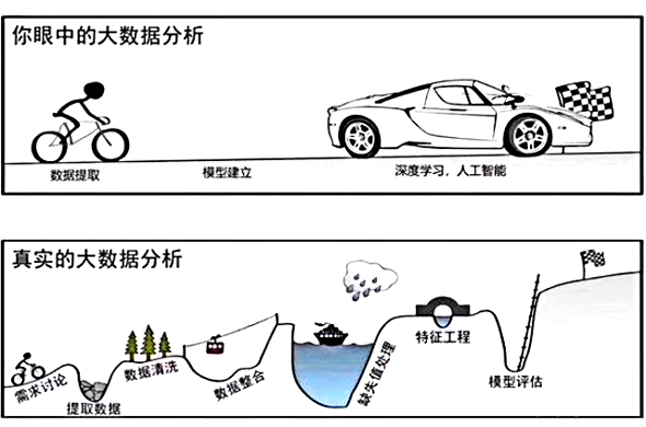 关于自动机器学习的概述