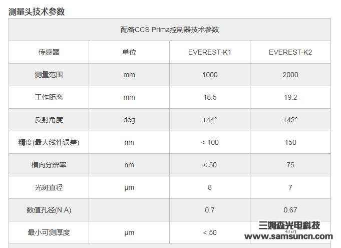 胶水高度厚度测量_byy688.com