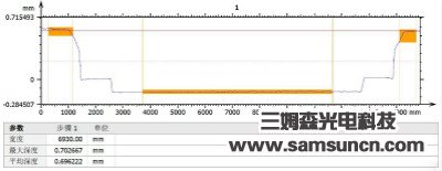 指纹按键高度测量_byy688.com