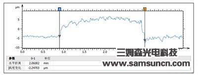 Cover the SPLIT section of differential detection_byy688.com