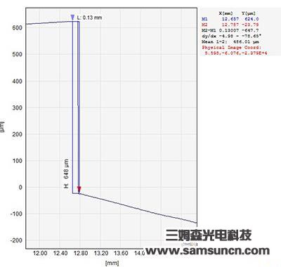 mobiles phones LOGO height depth value measurement_byy688.com