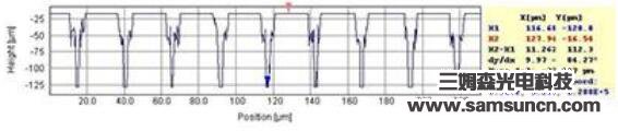 VIA wafer depth measurement_byy688.com