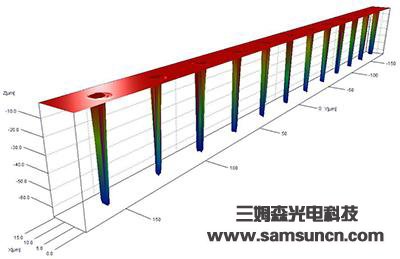 VIA wafer depth measurement_byy688.com