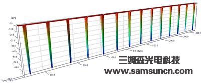 VIA wafer depth measurement_byy688.com