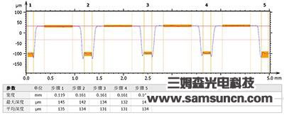 晶圆厚度及槽沟深度测量_byy688.com