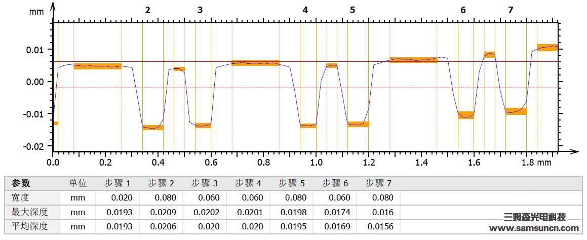 导电银浆厚度测量_byy688.com