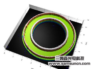 Shape analysis of precision ring_byy688.com