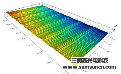 Scratch detection of precision aluminum parts_byy688.com