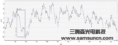 Scratch detection of precision aluminum parts_byy688.com