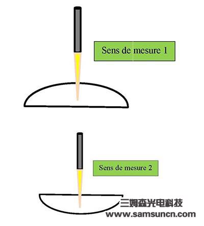 Camera lens thickness detection_byy688.com