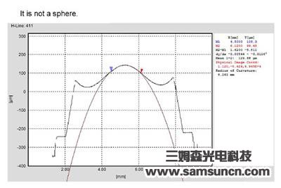 凹凸镜中心厚度及缺陷检测_byy688.com