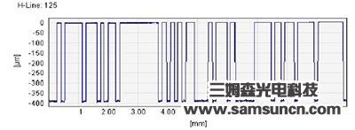 Ink printing letters defect detection_byy688.com