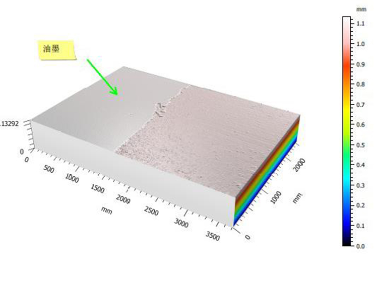 Screen printing ink thickness measurement