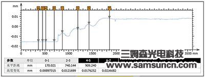 Flat glass ink thickness measurement_byy688.com