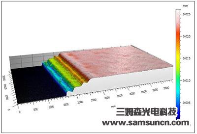 Flat glass ink thickness measurement_byy688.com